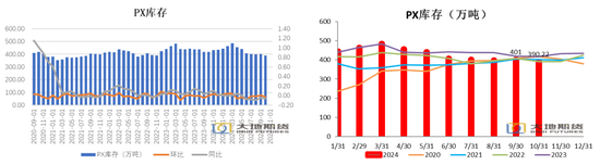 PX-PTA：基本面向下VS成本向上-第23张图片-十堰马讯电脑