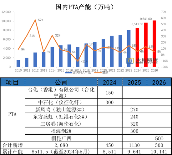 PX-PTA：基本面向下VS成本向上-第27张图片-十堰马讯电脑