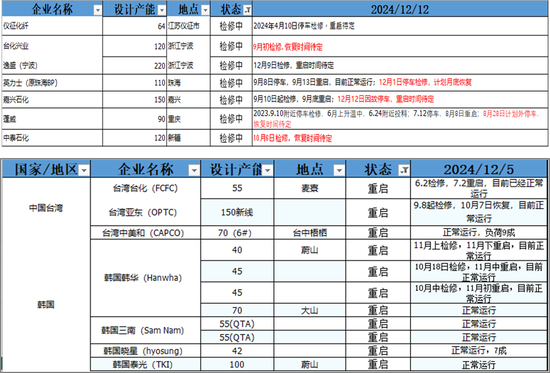 PX-PTA：基本面向下VS成本向上-第28张图片-十堰马讯电脑