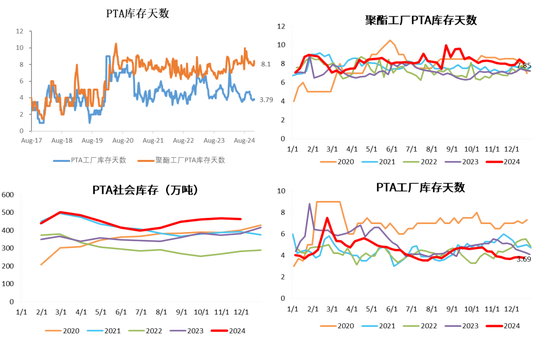 PX-PTA：基本面向下VS成本向上-第32张图片-十堰马讯电脑