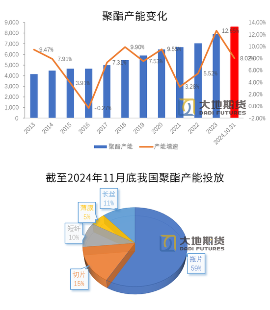 PX-PTA：基本面向下VS成本向上-第34张图片-十堰马讯电脑