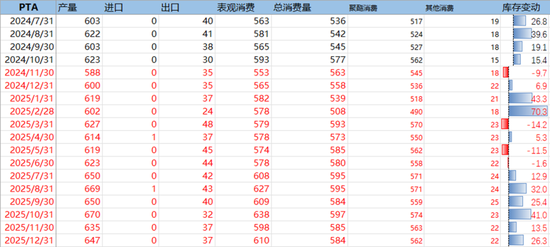 PX-PTA：基本面向下VS成本向上-第45张图片-十堰马讯电脑