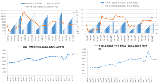 PX-PTA：基本面向下VS成本向上-第47张图片-十堰马讯电脑