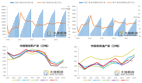 PX-PTA：基本面向下VS成本向上-第48张图片-十堰马讯电脑