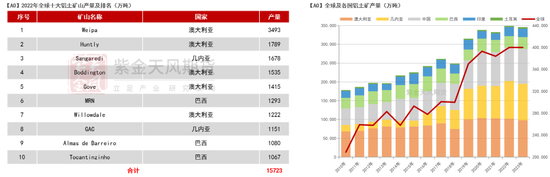 【氧化铝年报】脱轨后的定价-第9张图片-十堰马讯电脑