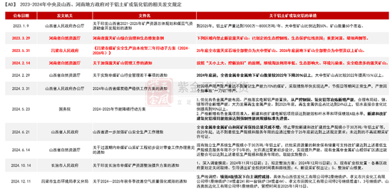 【氧化铝年报】脱轨后的定价-第12张图片-十堰马讯电脑