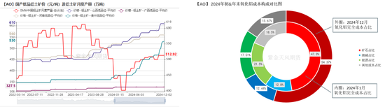 【氧化铝年报】脱轨后的定价-第13张图片-十堰马讯电脑