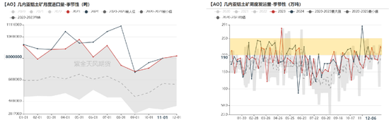 【氧化铝年报】脱轨后的定价-第15张图片-十堰马讯电脑