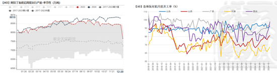 【氧化铝年报】脱轨后的定价-第17张图片-十堰马讯电脑