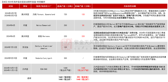 【氧化铝年报】脱轨后的定价-第18张图片-十堰马讯电脑