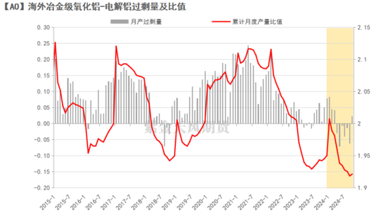 【氧化铝年报】脱轨后的定价-第19张图片-十堰马讯电脑