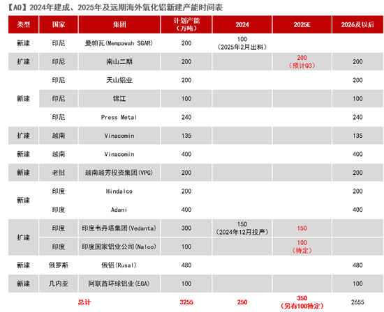 【氧化铝年报】脱轨后的定价-第21张图片-十堰马讯电脑