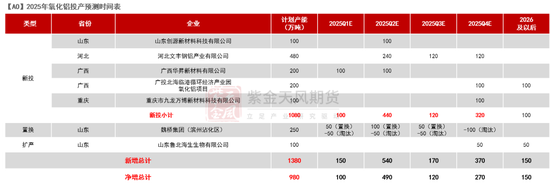 【氧化铝年报】脱轨后的定价-第23张图片-十堰马讯电脑