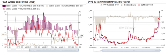 【氧化铝年报】脱轨后的定价-第24张图片-十堰马讯电脑