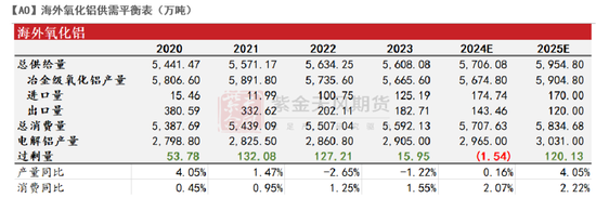 【氧化铝年报】脱轨后的定价-第27张图片-十堰马讯电脑