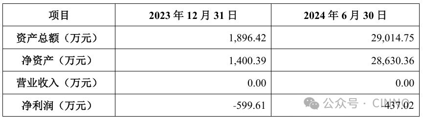 天禄科技：拟增资5235万扩股引入新材料创投机构，多方加持加快TAC膜国产-第3张图片-十堰马讯电脑