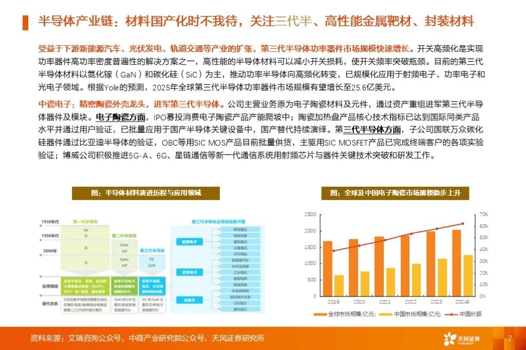 金属新材料2025年度策略：材料赋能新质生产力 | 天风金属新材料刘奕町团队-第7张图片-十堰马讯电脑