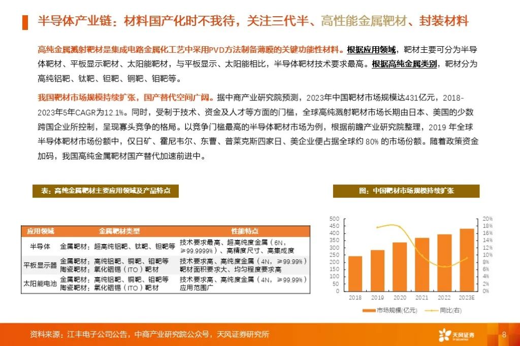 金属新材料2025年度策略：材料赋能新质生产力 | 天风金属新材料刘奕町团队-第8张图片-十堰马讯电脑