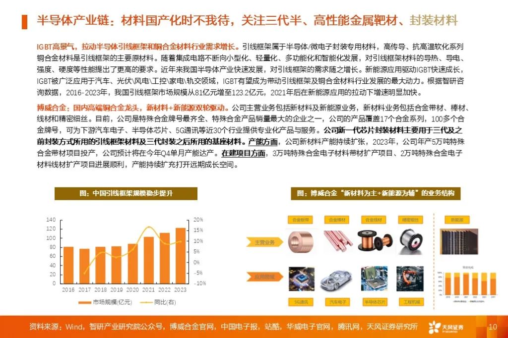 金属新材料2025年度策略：材料赋能新质生产力 | 天风金属新材料刘奕町团队-第10张图片-十堰马讯电脑