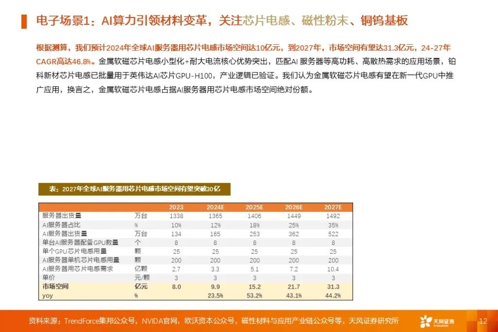 金属新材料2025年度策略：材料赋能新质生产力 | 天风金属新材料刘奕町团队-第12张图片-十堰马讯电脑