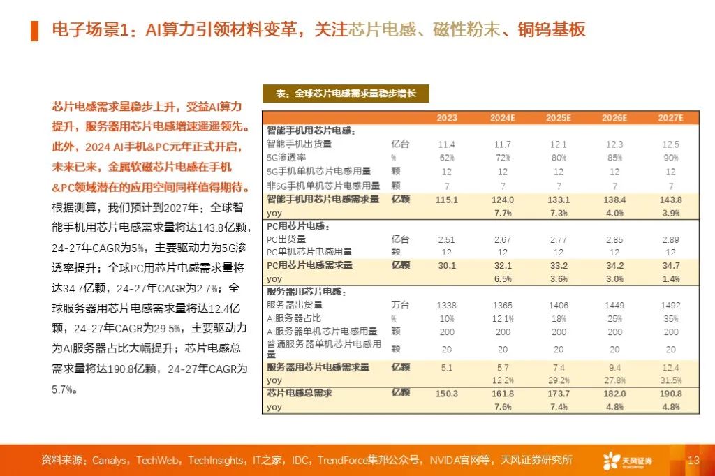 金属新材料2025年度策略：材料赋能新质生产力 | 天风金属新材料刘奕町团队-第13张图片-十堰马讯电脑