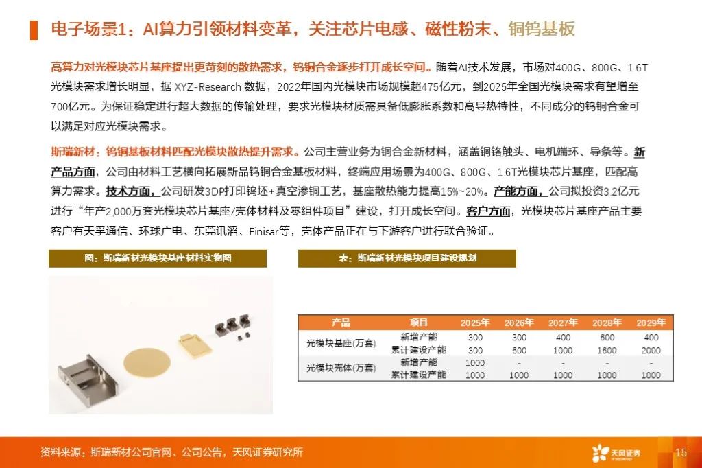 金属新材料2025年度策略：材料赋能新质生产力 | 天风金属新材料刘奕町团队-第15张图片-十堰马讯电脑