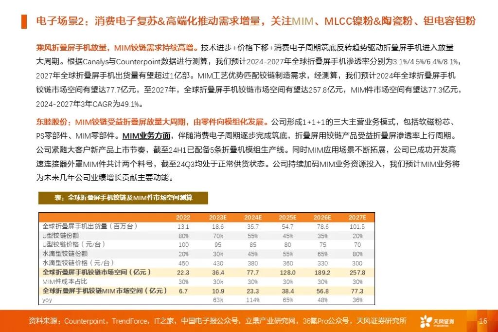 金属新材料2025年度策略：材料赋能新质生产力 | 天风金属新材料刘奕町团队-第16张图片-十堰马讯电脑