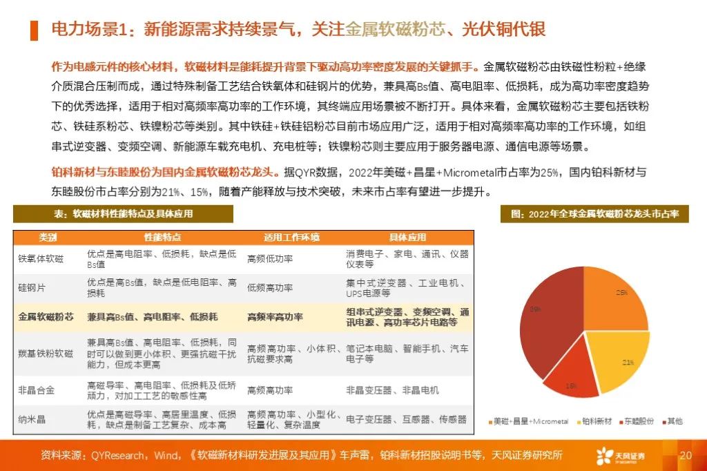 金属新材料2025年度策略：材料赋能新质生产力 | 天风金属新材料刘奕町团队-第20张图片-十堰马讯电脑