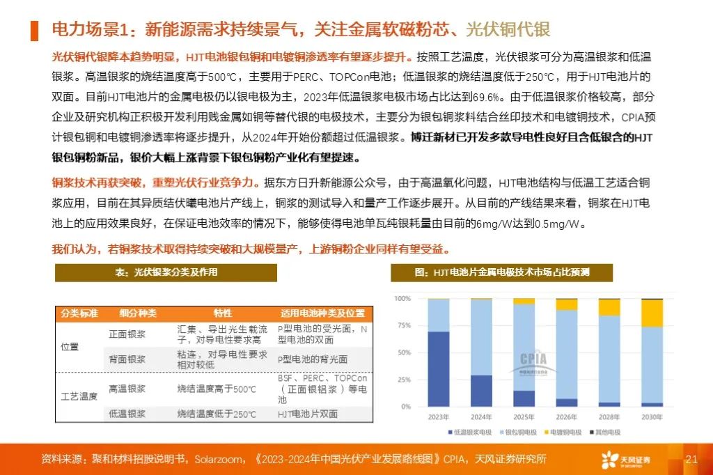 金属新材料2025年度策略：材料赋能新质生产力 | 天风金属新材料刘奕町团队-第21张图片-十堰马讯电脑