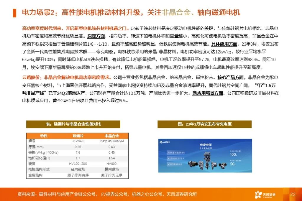 金属新材料2025年度策略：材料赋能新质生产力 | 天风金属新材料刘奕町团队-第22张图片-十堰马讯电脑