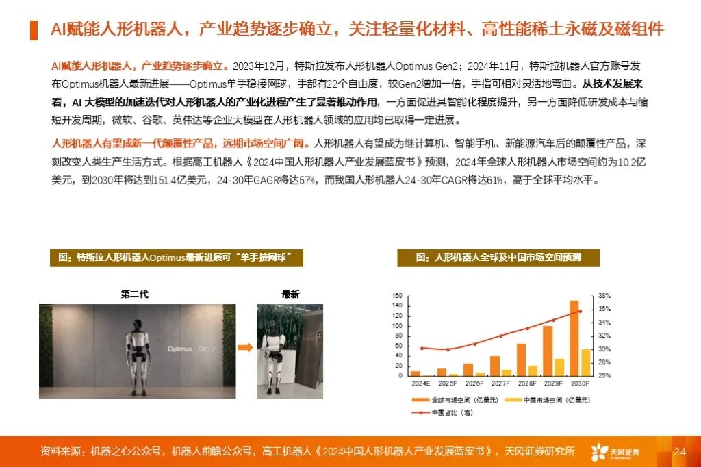 金属新材料2025年度策略：材料赋能新质生产力 | 天风金属新材料刘奕町团队-第24张图片-十堰马讯电脑