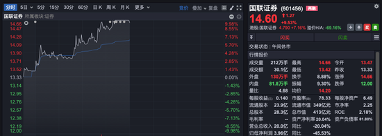 沪指，收复3400点！“牛市旗手”突然拉升，航空制造“起飞”，新能源全产业链走强-第3张图片-十堰马讯电脑