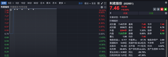 沪指，收复3400点！“牛市旗手”突然拉升，航空制造“起飞”，新能源全产业链走强-第4张图片-十堰马讯电脑