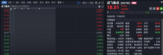 沪指，收复3400点！“牛市旗手”突然拉升，航空制造“起飞”，新能源全产业链走强-第5张图片-十堰马讯电脑