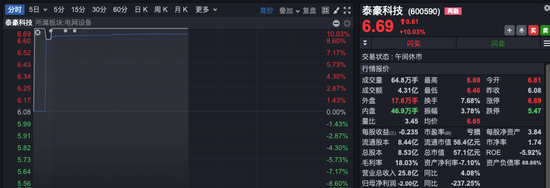 沪指，收复3400点！“牛市旗手”突然拉升，航空制造“起飞”，新能源全产业链走强-第6张图片-十堰马讯电脑