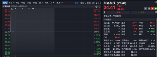 沪指，收复3400点！“牛市旗手”突然拉升，航空制造“起飞”，新能源全产业链走强-第7张图片-十堰马讯电脑