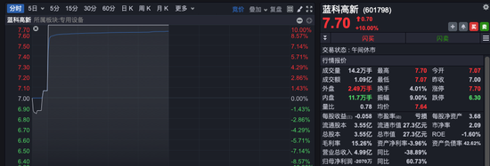 沪指，收复3400点！“牛市旗手”突然拉升，航空制造“起飞”，新能源全产业链走强-第8张图片-十堰马讯电脑