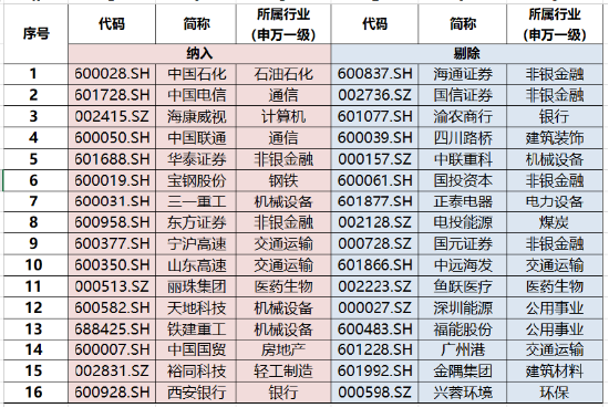 800红利低波指数年末调仓浅析-第1张图片-十堰马讯电脑