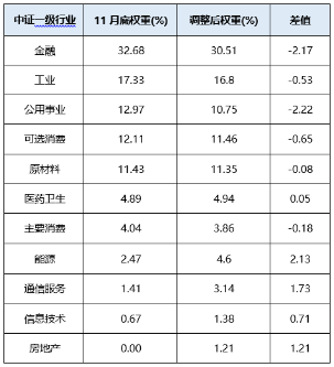 800红利低波指数年末调仓浅析-第3张图片-十堰马讯电脑