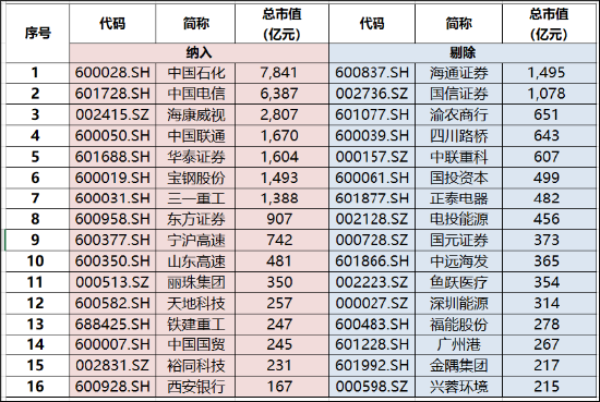 800红利低波指数年末调仓浅析-第4张图片-十堰马讯电脑