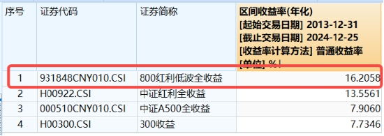 800红利低波指数年末调仓浅析-第5张图片-十堰马讯电脑