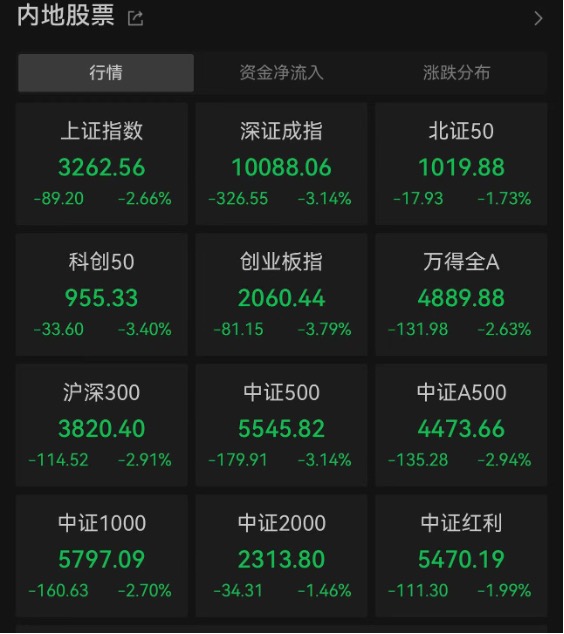 2025年A股不见“开门红”，因何下跌？基金经理一线解读-第1张图片-十堰马讯电脑