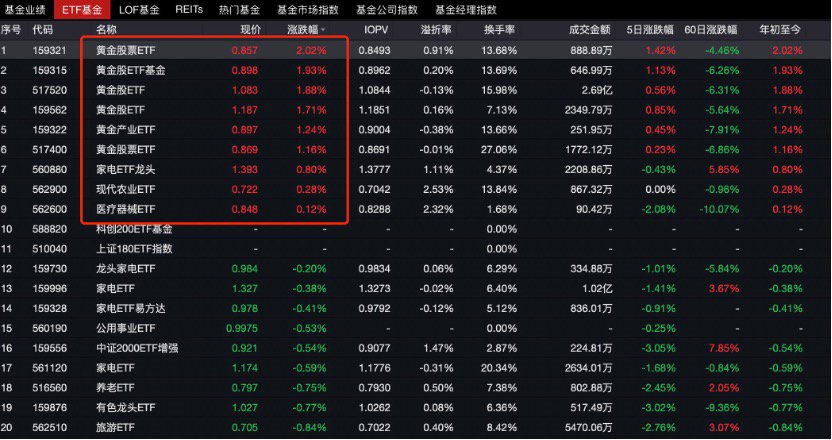 2025年A股不见“开门红”，因何下跌？基金经理一线解读-第2张图片-十堰马讯电脑