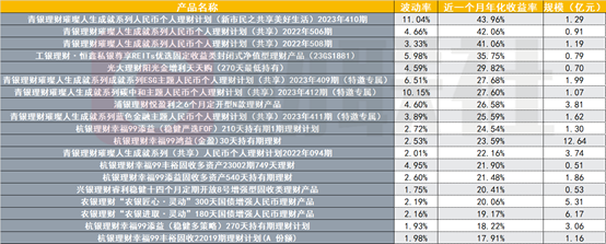 部分银行理财逆势高收益“出圈”，有产品近一个月年化收益率超过40%，何因？-第1张图片-十堰马讯电脑