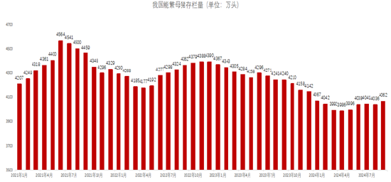 养殖饲料市场2025年展望：细雨生寒未有霜 庭前木叶半青黄-第4张图片-十堰马讯电脑